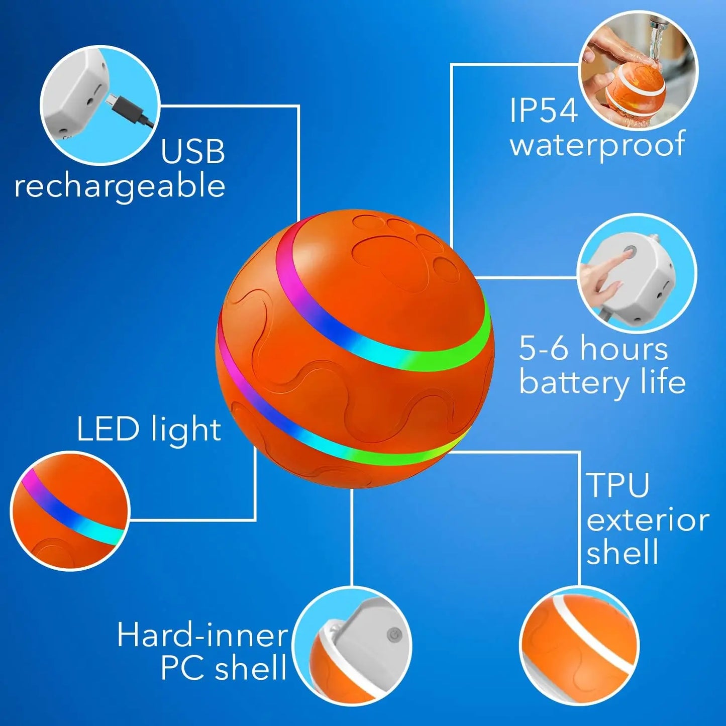 Orange ball with features labeled on a blue background
